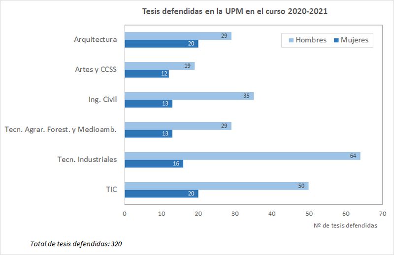 Gráfico